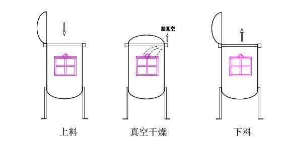 真空枯燥