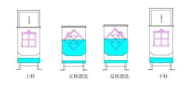 热水漂洗示意图